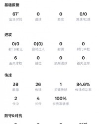 华体会官方入口-刘洋本场数据：3解围2抢断1关键传球，评分7.1